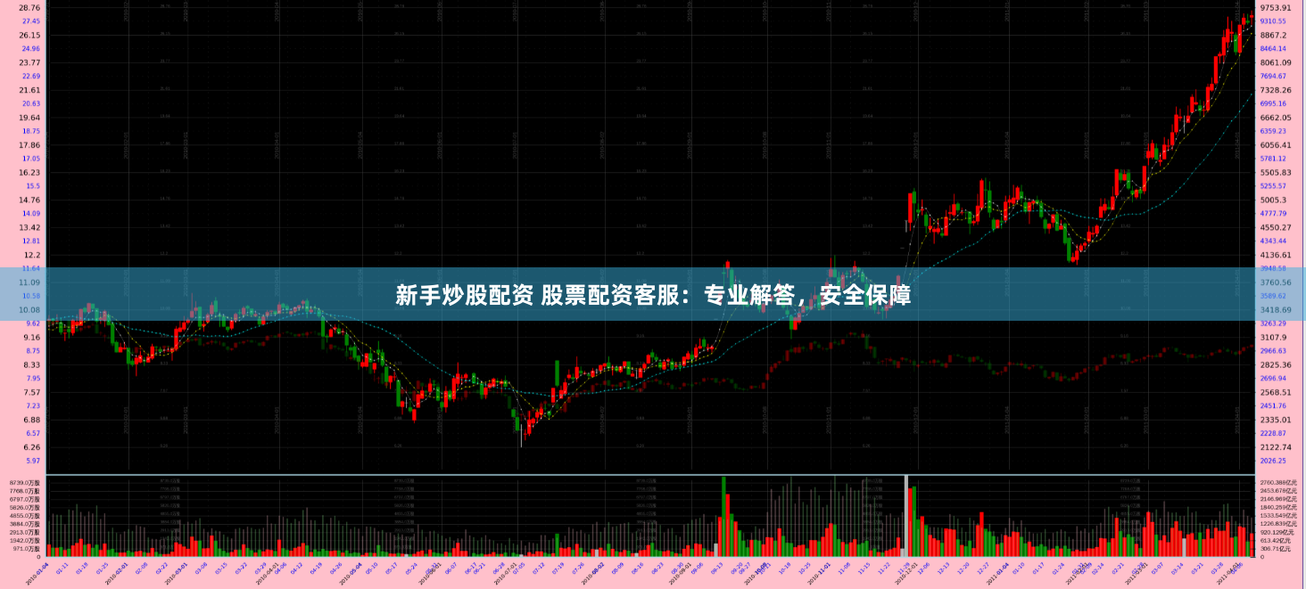 新手炒股配资 股票配资客服：专业解答，安全保障